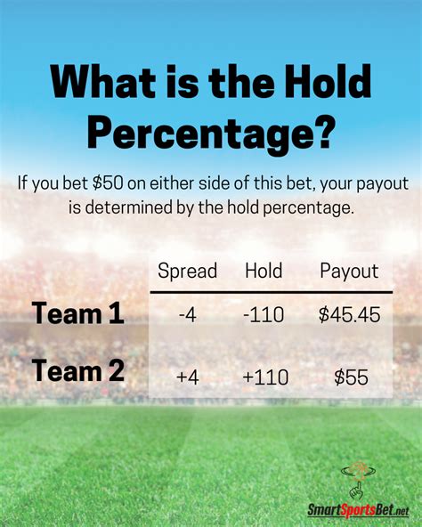 low hold bet finder|Sports Betting Hold Percentage Calculator .